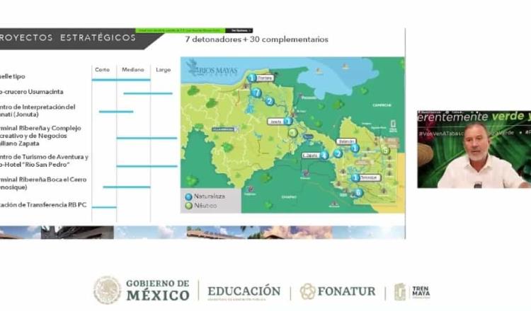 Presenta Tabasco proyecto “Ríos Mayas” en el 1er Foro Académico de Turismo Alternativo y el Tren Maya