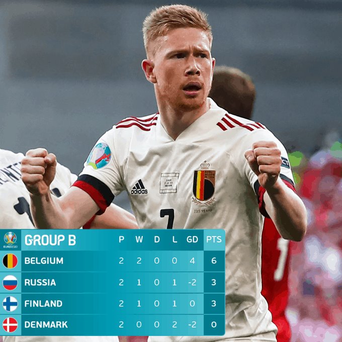 Bélgica, líder del Grupo B de la Eurocopa; Rusia y Finlandia, aún con posibilidades
