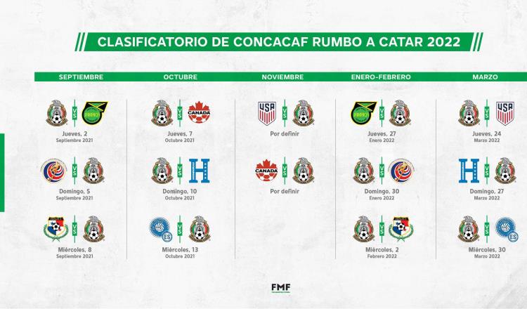 México ya conoce fechas y rivales para la eliminatorias rumbo a Qatar