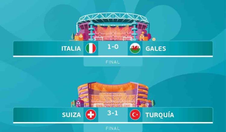 Italia y Gales acceden a Octavos de Final de la Eurocopa