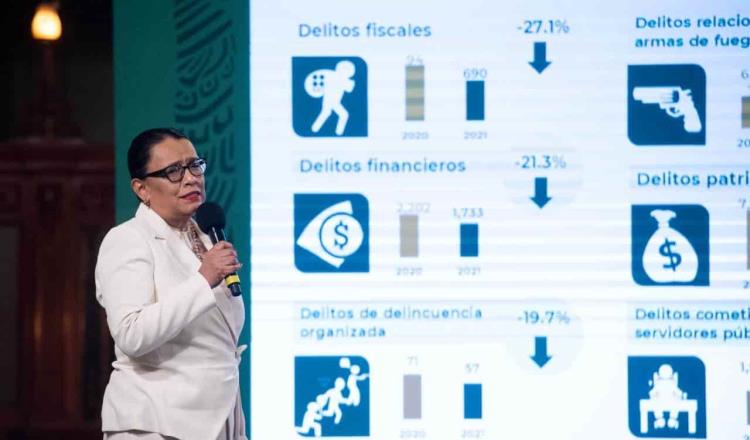 Delitos electorales subieron 137% en 2021 en México