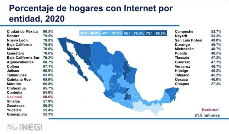 Tabasco entre las entidades con menor disponibilidad de Internet en los hogares: INEGI