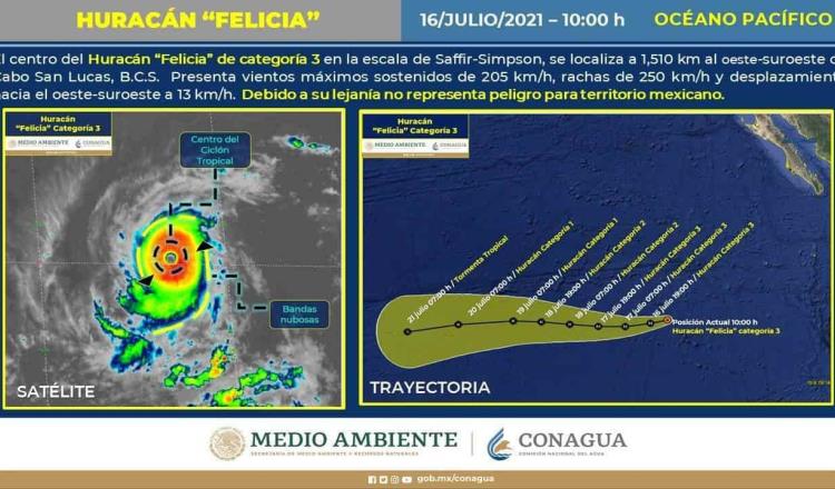 Huracán “Felicia” sube a categoría 4… a más de mil kilómetros de Baja California Sur