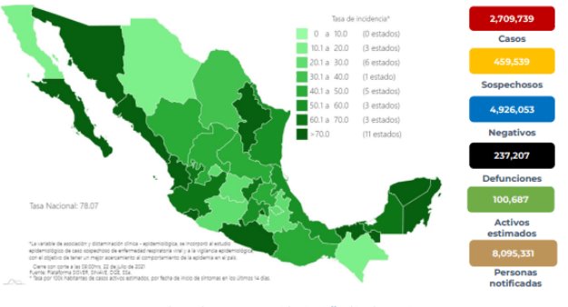 En su tercera ola, México supera 16 mil contagios de COVID-19 en un día