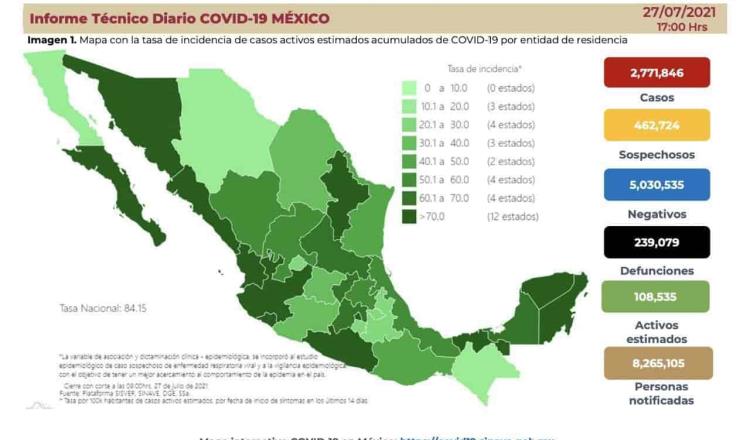 En las últimas horas México registra 17 mil 408 contagios de COVID-19; casos activos rebasan los 108 mil 