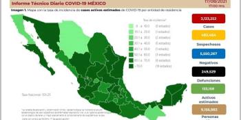 Contabiliza México 3 millones 123 mil 252 contagios de COVID-19