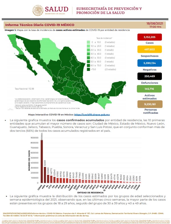 Registra México nuevo récord de contagios de COVID-19 en 24 horas