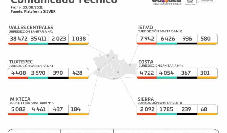 Declaran cuarentena y exigen médicos en municipios de Oaxaca, ante alza de casos de COVID-19