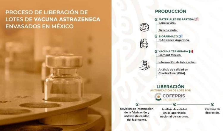 Libera Cofepris lotes con más de 4 millones de dosis de la vacuna AstraZeneca envasadas en México