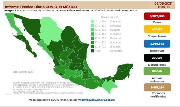 Registra México 18 mil 138 contagios positivos de COVID-19 en 24 horas
