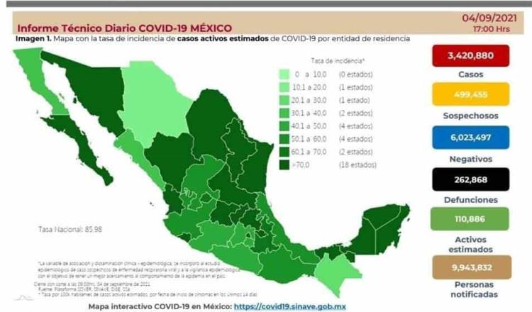 Suma México 15 mil 586 casos y 647 muertes de COVID-19 en las últimas 24 horas 
