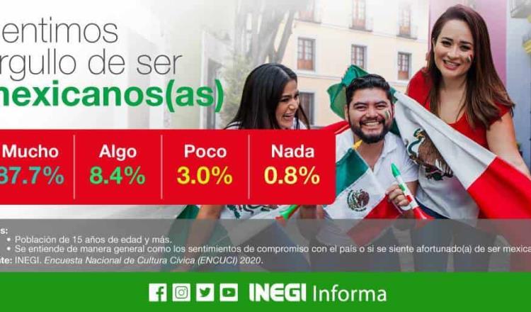 87.7% de la población dice estar orgullosa de ser mexicana: ENCUCI