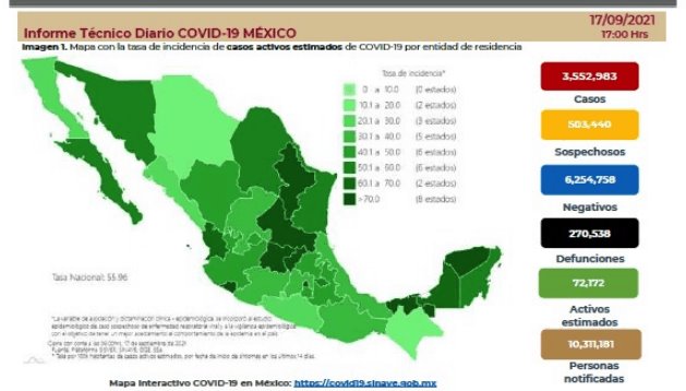 Acumula México 3 millones 552 mil 983 contagios por COVID-19