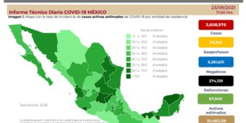 Suma México 11 mil 808 casos y 748 decesos por COVID-19 en 24 horas