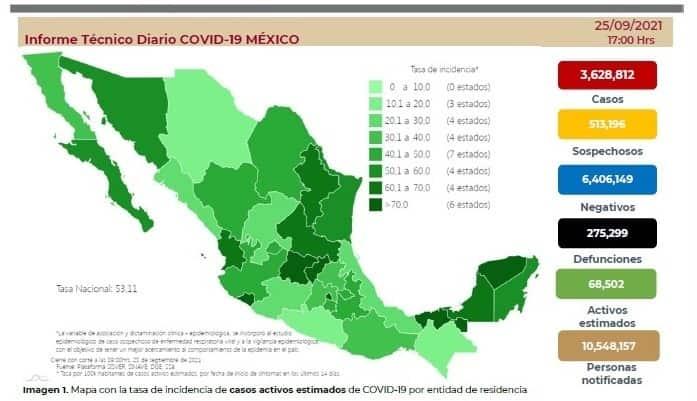 Contabiliza México 9 mil 697 contagios de Covid-19 y 596 muertes en 24 horas