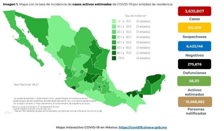 Registra México 3 mil nuevos contagios y 230 defunciones por COVID-19 en las últimas 24 horas
