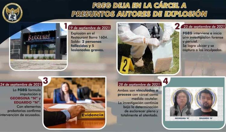 Vinculan a proceso a presuntos responsables de ataque con paquete explosivo en Salamanca