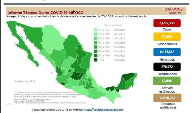 Registra México 9 mil 796 nuevos casos de COVID-19 y 596 defunciones en últimas 24 horas