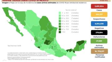 México acumula 279 mil 894 defunciones por COVID-19