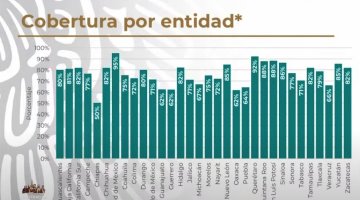 Reportan 25 estados que su población mayor de 18 años está vacunada contra el COVID-19, con al menos una dosis