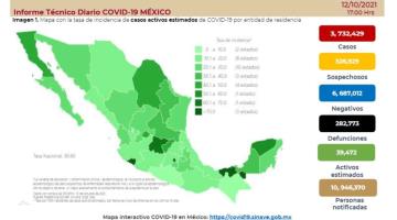 Registra México 7 mil 187 nuevos casos de COVID-19 en las últimas 24 horas