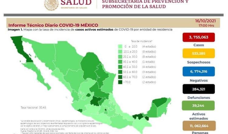 Contabiliza México 5 mil 203 contagios y 313 defunciones por COVID-19 en 24 horas