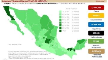 Registra México 4 mil 653 casos positivos de COVID-19 en 24 horas