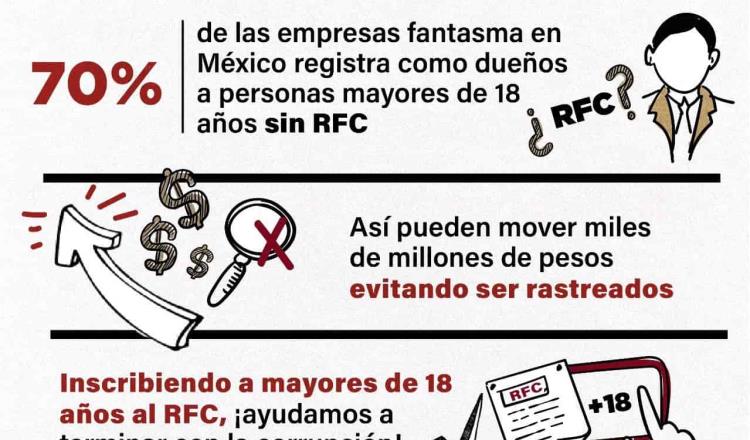 Nueva Miscelánea Fiscal 2022 ayudará a terminar con empresas fantasma y el saqueo a México: Mario Delgado