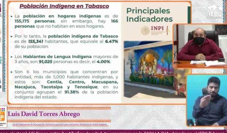 8.03% de la población total de Tabasco, es indígena y afromexicana, revela INPI