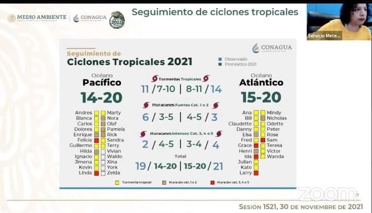 Concluye oficialmente temporada de ciclones