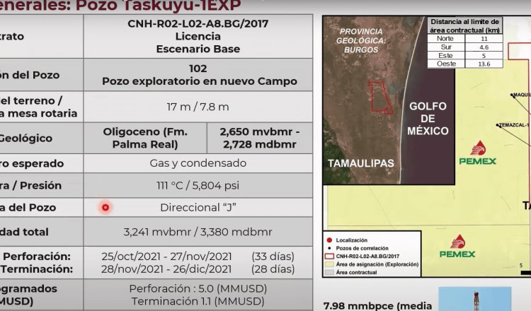 Autoriza CNH a Pantera E&P perforación del pozo Taskuyu-1EXP en Tamaulipas