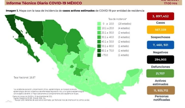 Suma México 188 decesos a causa de COVID-19 en 24 horas