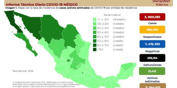 Se acerca México a los 4 millones de contagios por COVID-19