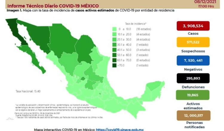 Registra México 3 mil 215 contagios y 295 defunciones por COVID-19 en 24 horas