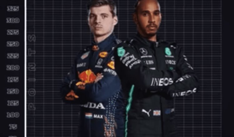 ¡Hasta en las prácticas! Hamilton y Verstappen empatan en Abu Dhabi