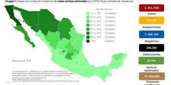 Registra México 2 mil 992 casos y 199 muertes por COVID-19 en 24 horas