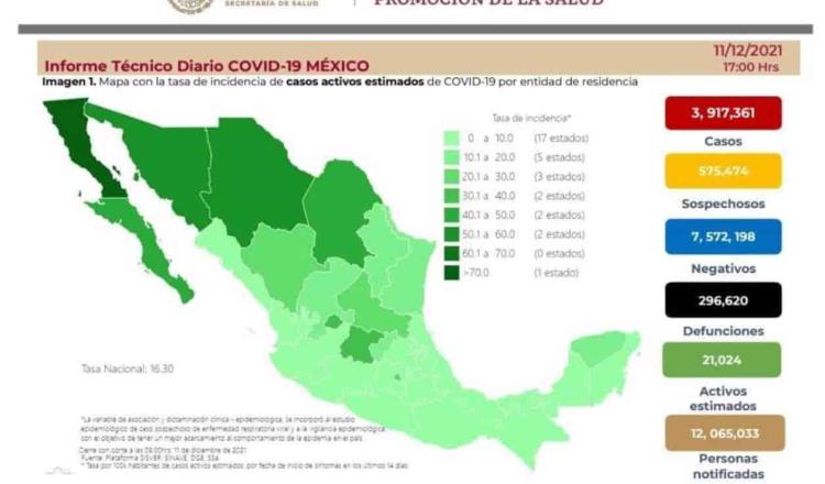 A la baja ocupación hospitalaria en México por casos de COVID-19