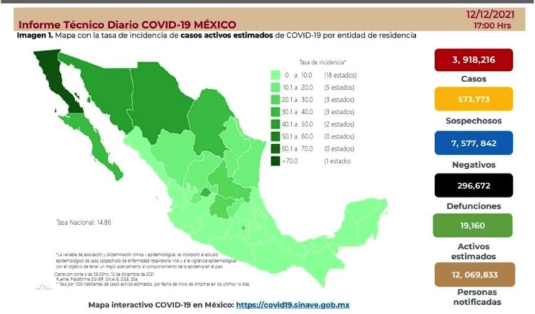 México registra 855 nuevos casos y 52 defunciones por COVID-19 en las últimas 24 horas