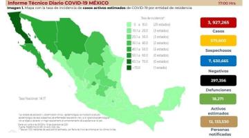 Registra México 2 mil 627 contagios y 169 defunciones por COVID-19 en 24 horas