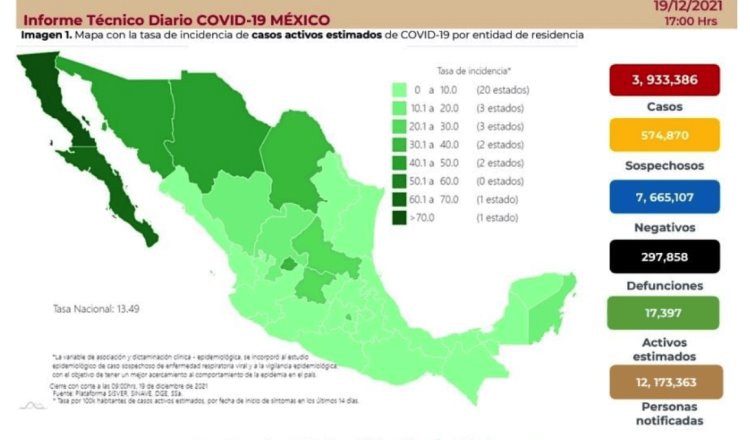 Registra México 841 nuevos casos de COVID-19 y 23 defunciones en las últimas 24 horas