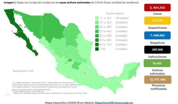 Se ubica Tabasco entre las 10 entidades con menos casos activos de COVID-19