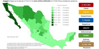 Alcanza México 3 millones 947 mil 284 de muertes por COVID-19 en vísperas de la Navidad