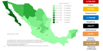 México acumula más de 298 mil defunciones por COVID-19