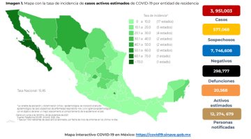 México acumula más de 298 mil defunciones por COVID-19