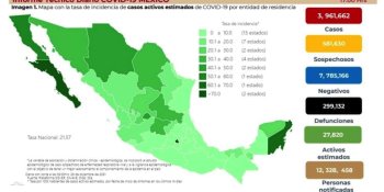 Registra México más de 5 mil casos positivos de COVID-19 en 24 horas