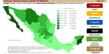 Se disparan de nuevo contagios de COVID-19 en México; se reportan más de 8 mil