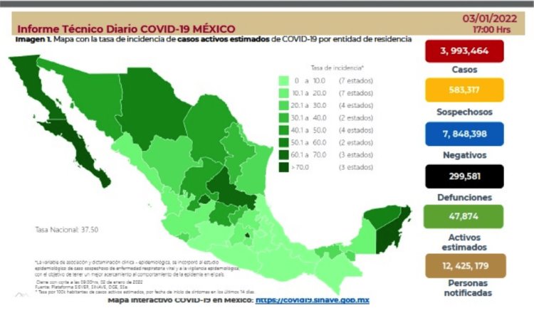 Registra México 37 decesos por COVID-19 en 24 horas