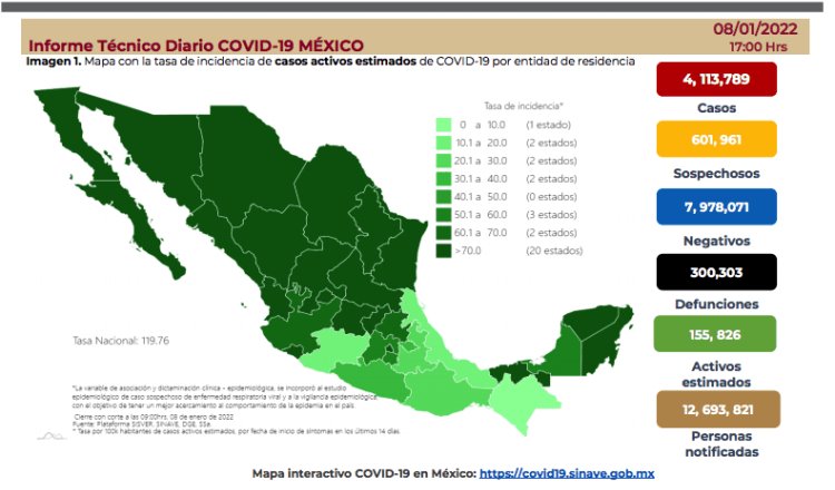 Rompe México récord de contagios por COVID-19 con más de 30 mil en 24 horas