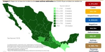 México vuelve a romper récord de contagios de COVID-19; se registraron 44 mil 187 en 24 horas