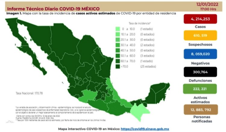 México vuelve a romper récord de contagios de COVID-19: 44 mil 187 en 24 horas